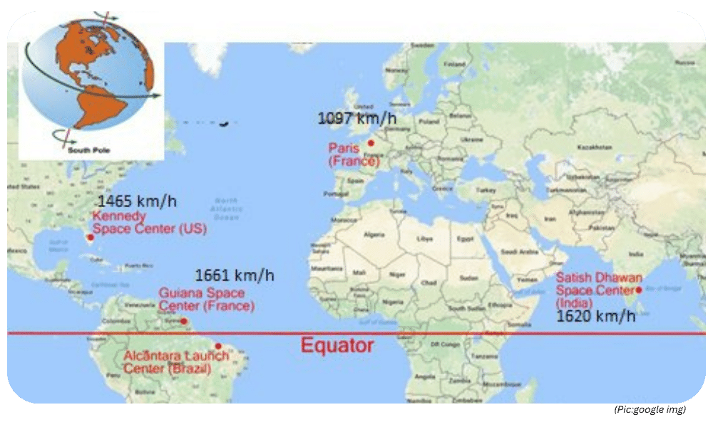 UPSC Science and Technology: Why are Space Stations situated close to the equator?