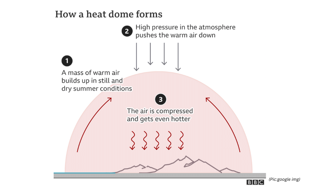 UPSC Geography: Feeling the Heat: Why Do We Get Heatwaves?